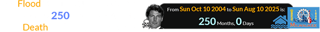 The Flood in Milwaukee happened exactly 250 months after the Death of Christopher Reeve: