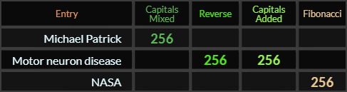 Michael Patrick, Motor neuron disease, and NASA all = 256
