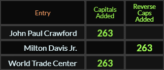 John Paul Crawford, Milton Davis Jr, and World Trade Center all = 263