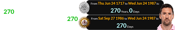 Lionel Messi was born exactly 270 years after the founding of modern Freemasonry and 270 days after the Jesuit anniversary: