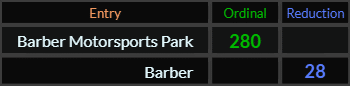 Barber Motorsports Park = 280 and Barber = 28