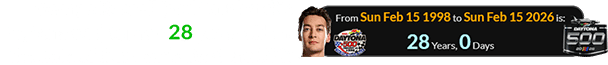 George Russell (and Earnhardt’s Daytona win) turned 28 years old on the date of this year’s Daytona 500: