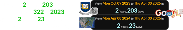 It’s been 2 years, 203 days since Yale turned 322 in 2023 and a span of 2 years, 23 days after the second Skull & Bones Eclipse: