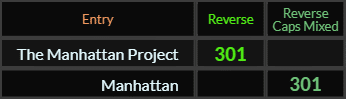 The Manhattan Project and Manhattan both = 301