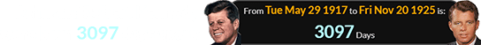John and Robert Kennedy were born 3097 days apart: