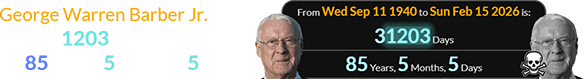 George Warren Barber Jr. lived for 31203 days (or a span of 85 years, 5 months, 5 days):