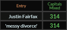 Justin Fairfax and messy divorce both = 314 Caps Mixed