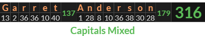 "Garret Anderson" = 316 (Capitals Mixed)