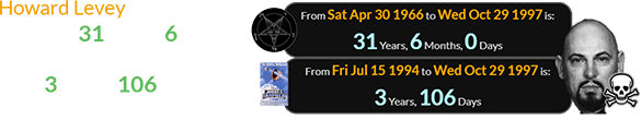 Howard Levey died a span of exactly 31 years, 6 months after founding his church and 3 years, 106 days after Angels in the Outfield:
