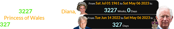 Charles III received his parade exactly 3227 weeks after Diana, Princess of Wales was born and 327 days after Trump’s birthday: