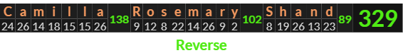 "Camilla Rosemary Shand" = 329 (Reverse)