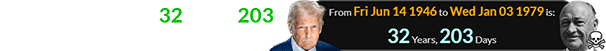 Donald Trump was 32 years, 203 days old when Conrad Hilton died: