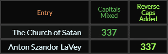 The Church of Satan and Anton Szandor LaVey both = 337 Caps