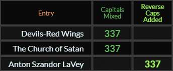 Devils Red Wings, The Church of Satan, and Anton Szandor LaVey all = 337