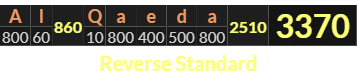 "Al Qaeda" = 3370 (Reverse Standard)