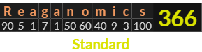 "Reaganomics" = 366 (Standard)