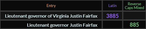 Lieutenant governor of Virginia Justin Fairfax = 3885 and Lieutenant governor Justin Fairfax = 885