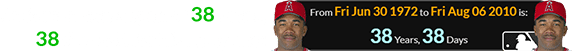 Anderson was a span of 38 years, 38 days old for his last game: