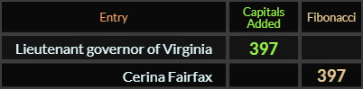 Lieutenant governor of Virginia and Cerina Fairfax both = 397