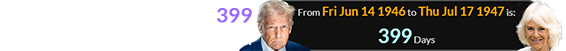 Trump was born a span of 399 days before the Queen consort: