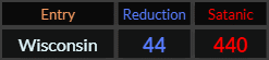 Wisconsin = 44 and 440