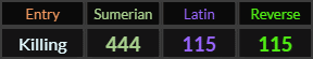 Killing = 444, 115, and 115