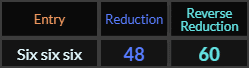 Six six six = 48 and 60