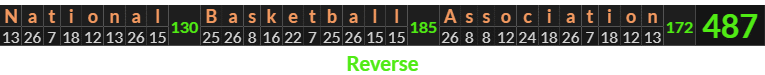 "National Basketball Association" = 487 (Reverse)
