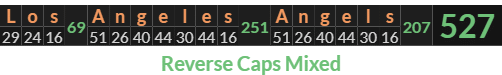 "Los Angeles Angels" = 527 (Reverse Caps Mixed)