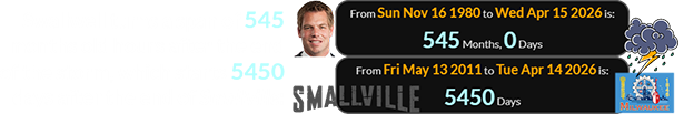 Swallwell turns a span of 545 months old hours after the end of the storm, which starts 5450 days after the end of Smallville: