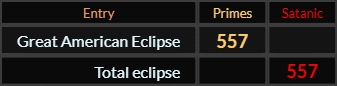 Great American Eclipse and Total eclipse both = 557