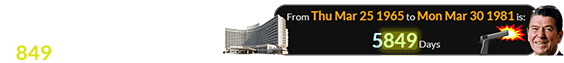 Ronald Reagan was shot at the Washington Hilton 5,849 days after it opened: