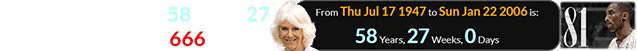 Camilla was exactly 58 years, 27 weeks old for Kobe’s 666th game: