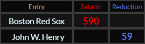 Boston Red Sox = 590 and John W. Henry = 59