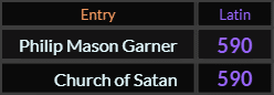 Philip Mason Garner and Church of Satan both = 590 Latin