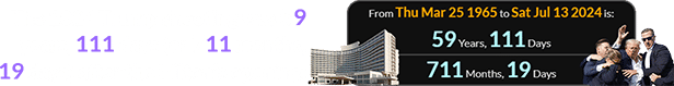 The 2024 Trump shooting was 59 years, 111 days (or 711 months, 19 days) after the Hilton’s opening: