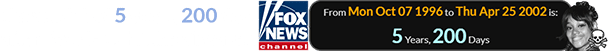 She was killed 5 years, 200 days after Fox News hit the airwaves: