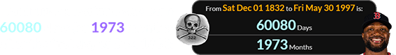 Andruw Monasterio was born 60080 days (or 1973 months) after the first day of Dec. 1832: