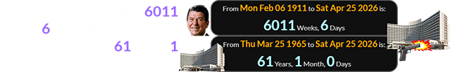 Apr. 25th was a span of 6011 weeks, 6 days after Reagan was born and exactly 61 years, 1 month after the hotel opened: