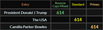 President Donald J Trump, The USA, and Flag Day all = 614