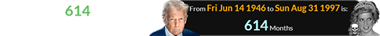 Trump was 614 months old for Diana’s sudden demise: