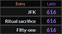 JFK, Ritual sacrifice, and Fifty one all = 616 Latin
