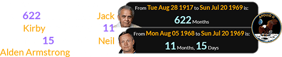 The Apollo 11 Moon landing was 622 months after Jack Kirby was born and 11 months, 15 days after Neil Alden Armstrong’s birthday: