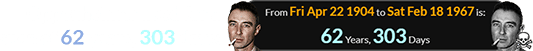 Oppenheimer lived for a span of 62 years, 303 days: