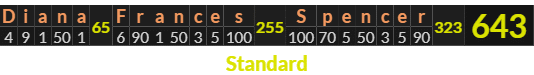 "Diana Frances Spencer" = 643 (Standard)