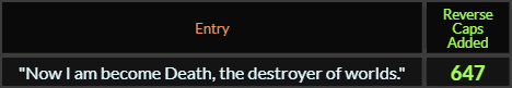 Now I am become Death the destroyer of worlds = 647 Reverse Caps
