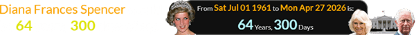 Diana Frances Spencer would be 64 years, 300 days of age: