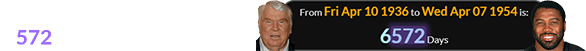 Martin was born a span of 6,572 days after John Madden: