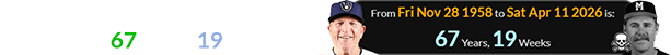 Current Brewers manager Pat Murphy was 67 years, 19 weeks old: