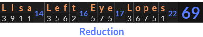 "Lisa Left Eye Lopes" = 69 (Reduction)